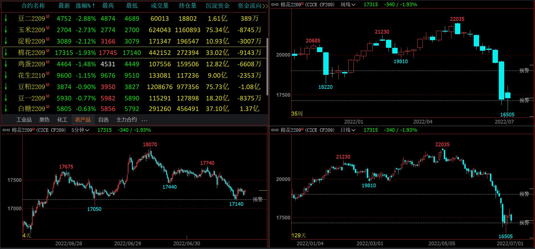 白糖期貨今日行情揭秘，小巷中的甜蜜誘惑動態(tài)分析