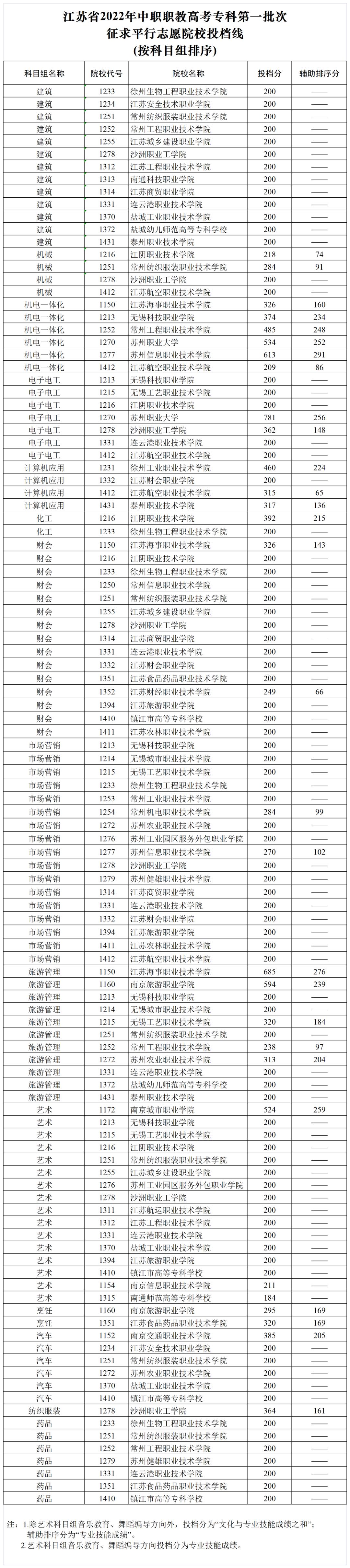 江蘇高考方案重塑教育公平與選拔效率新篇章，重塑高考藍(lán)圖，引領(lǐng)教育新方向