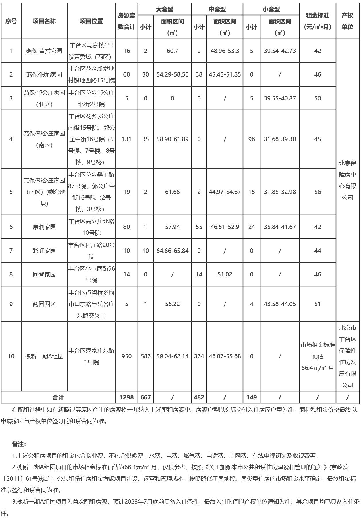 豐臺區(qū)公租房最新動態(tài)與巷弄特色小店，探索居住魅力的未知之旅