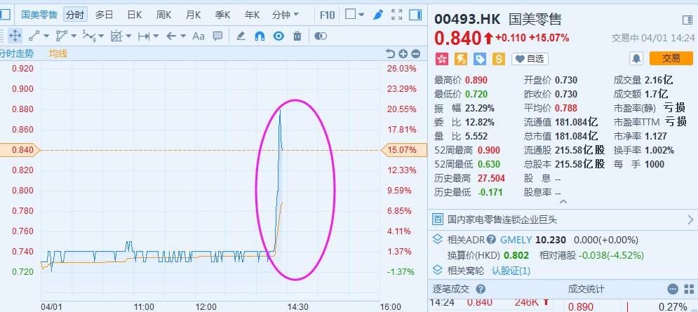 國美金融科技股票，學(xué)習(xí)、變革與自信的舞蹈之路