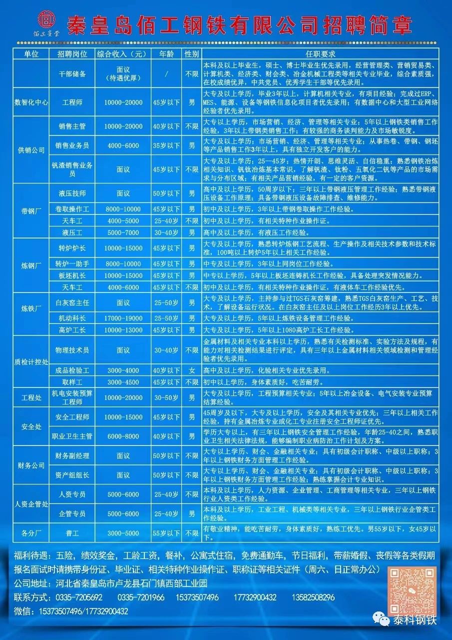 秦皇島最新女工招聘信息詳解與觀點(diǎn)論述