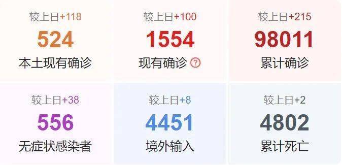 最新疫情動(dòng)態(tài)詳解，初學(xué)者與進(jìn)階用戶的步驟指南