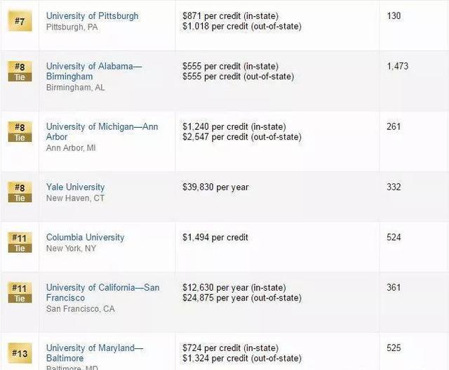 護理考研院校排名揭曉，夢想啟航，護理學府新航程