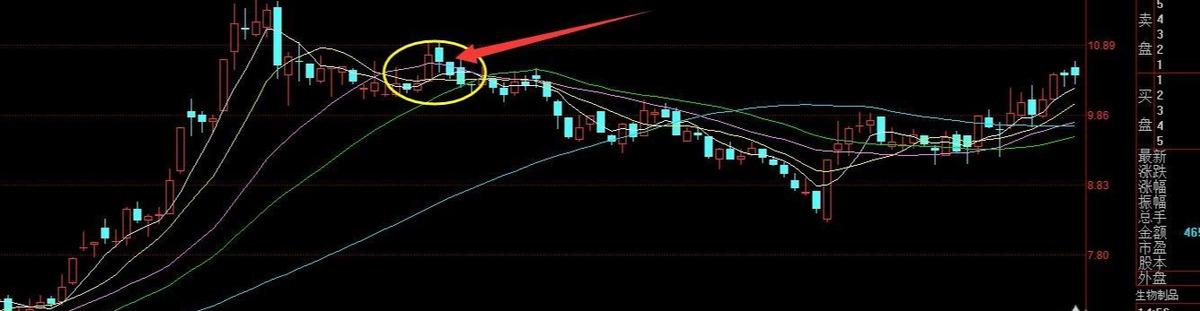 股票現(xiàn)手，解讀股市交易的重要指標(biāo)重要性詳解