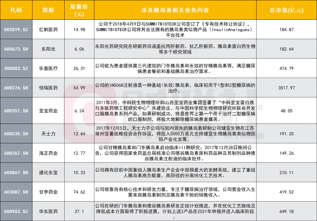 胰島素生產(chǎn)巨頭揭秘，上市公司背后的神秘小店