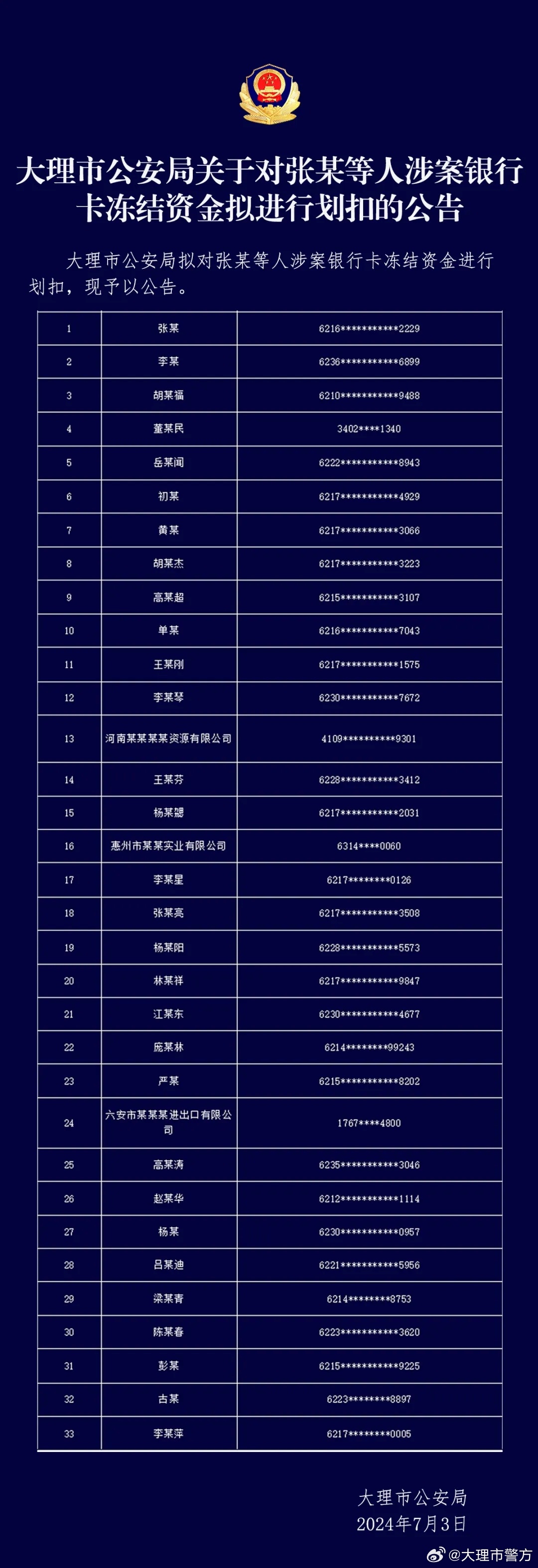 大理市公安局人事變動(dòng)公告，最新人事調(diào)整動(dòng)態(tài)