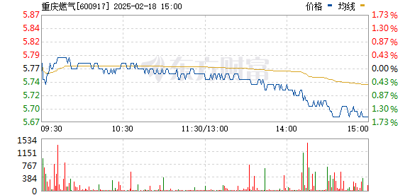 重慶燃氣價格探秘，小巷中的燃氣奧秘