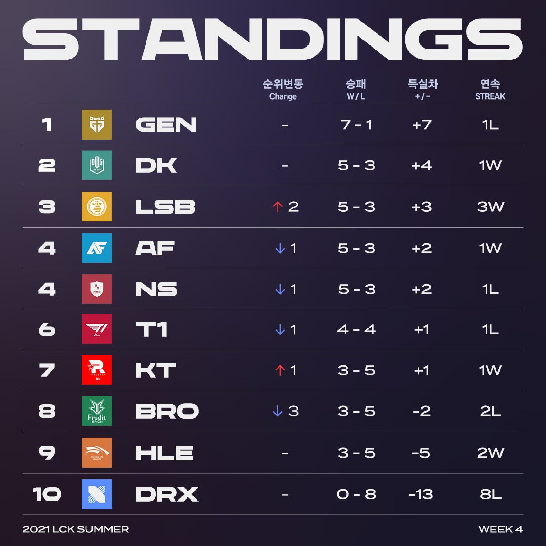 LCK比賽數(shù)據(jù)查詢?cè)斀?，步驟指南