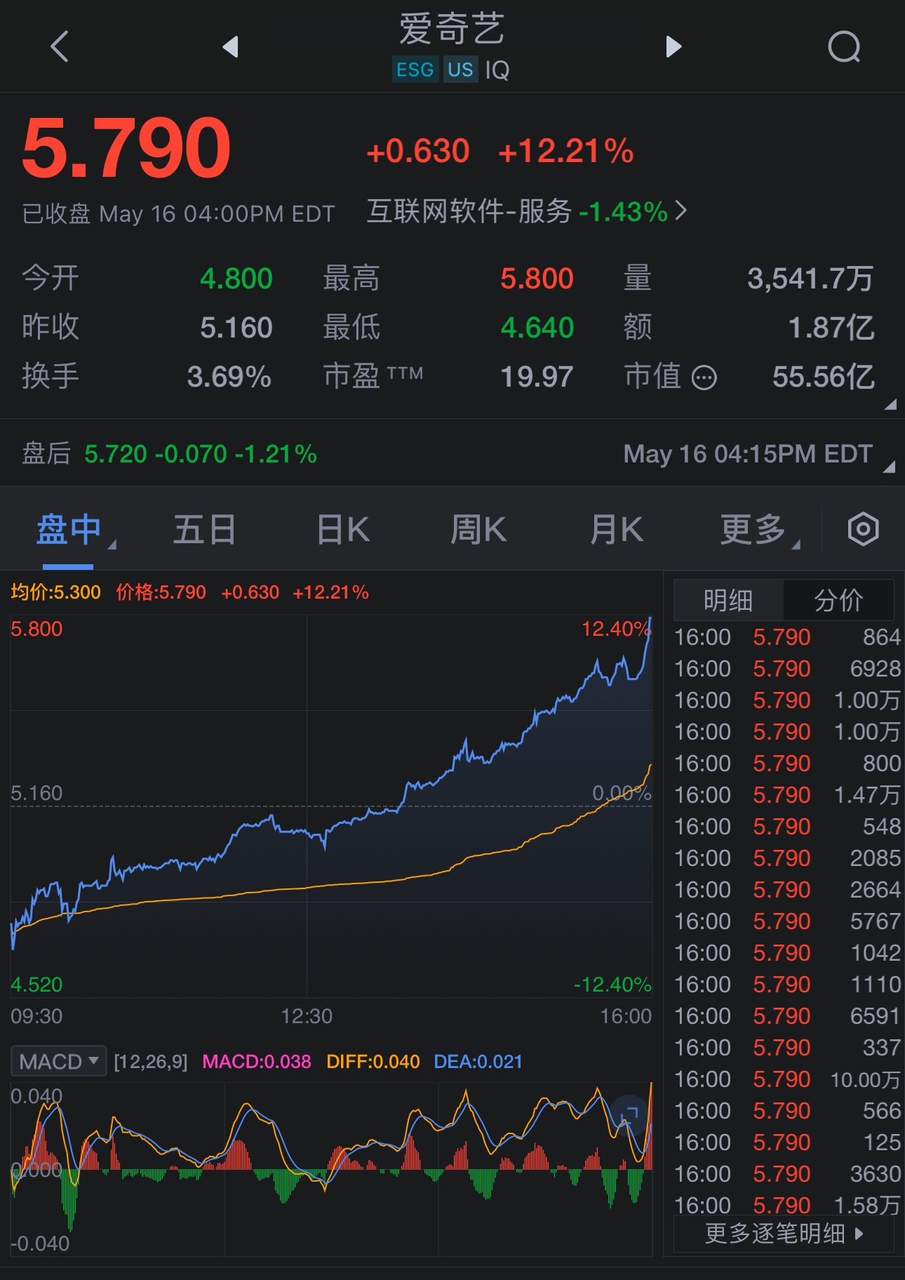 愛奇藝美股行情分析與展望，最新動態(tài)及未來趨勢預(yù)測