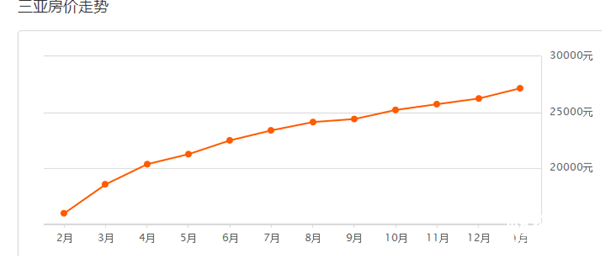 三亞房?jī)r(jià)最新動(dòng)態(tài)更新，最新三亞房?jī)r(jià)走勢(shì)消息