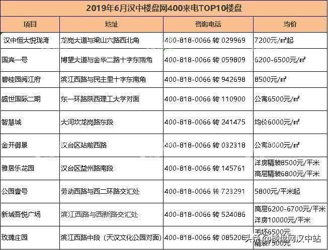 漢中最新房?jī)r(jià)概覽與信息速遞