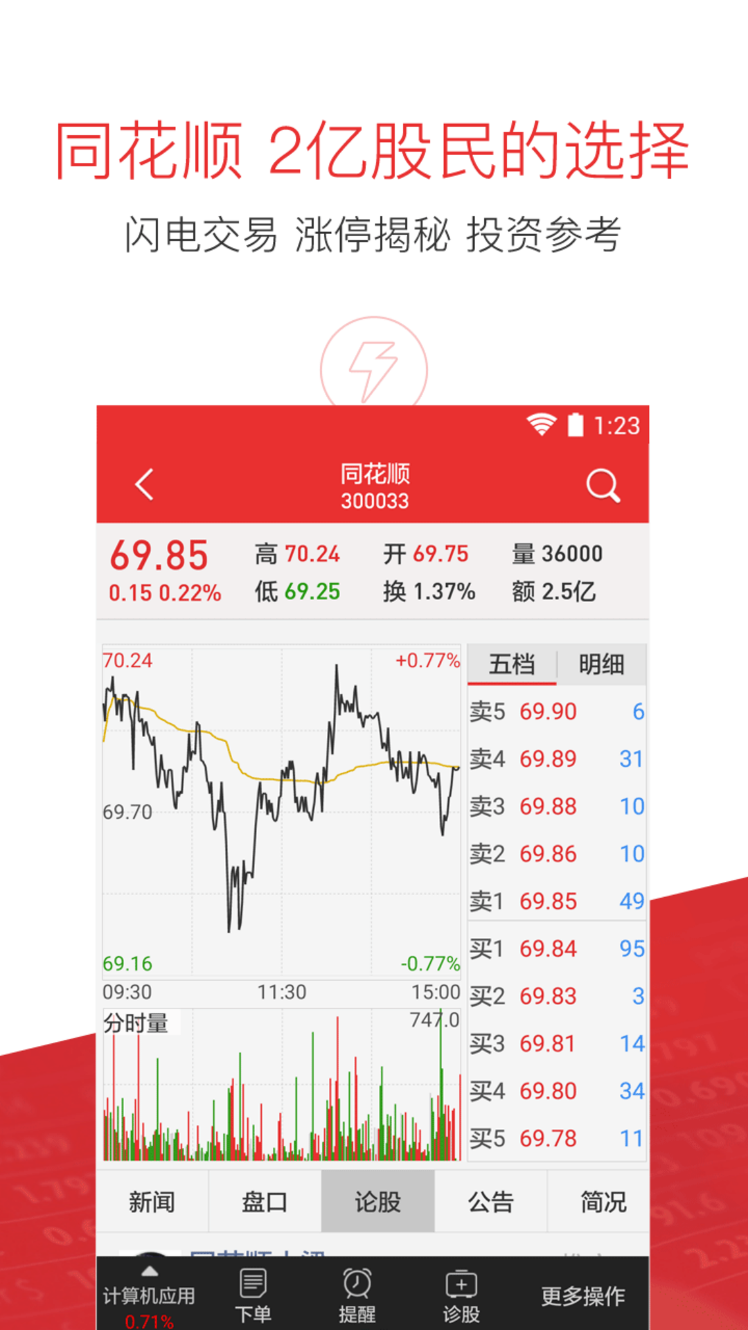 同花順股票，投資新選擇，開啟財(cái)富之旅