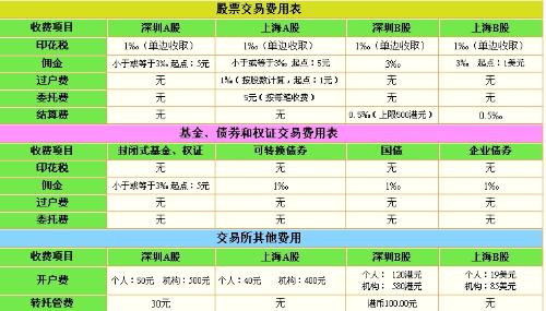 股票買賣手續(xù)費詳解，一篇文章帶你全面了解其費用構(gòu)成與計算方式
