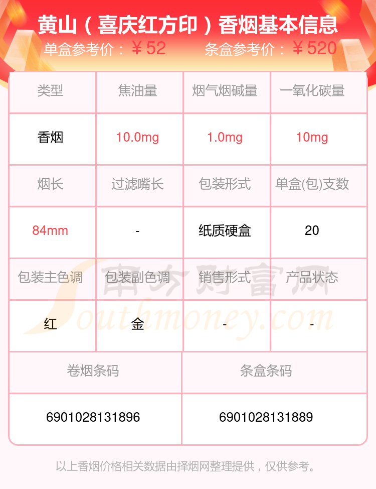 紅方印香煙價(jià)格表詳解及購買指南