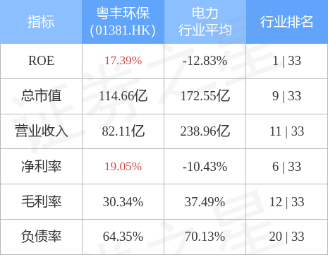粵豐環(huán)保股票，小巷深處的綠色投資寶藏