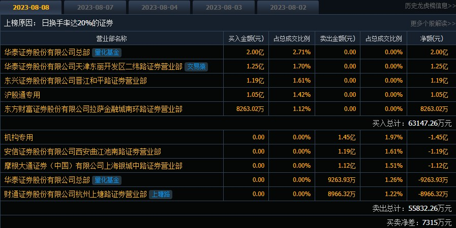 今日太平洋股票行情深度解析與走勢(shì)預(yù)測(cè)