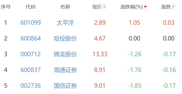 今日太平洋股票行情深度解析與走勢(shì)預(yù)測(cè)