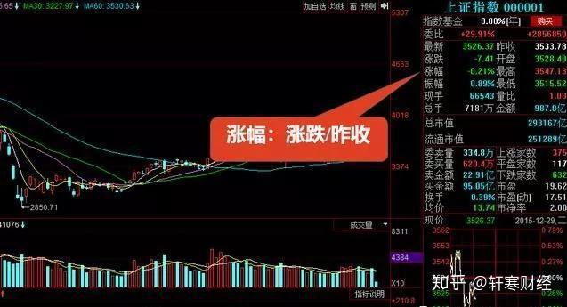 股票看盤基礎知識，深度解讀與觀點闡述，助你成為股市高手！