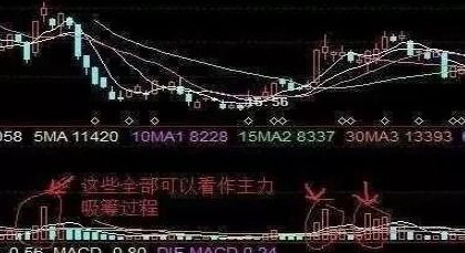 股票K線金叉，財(cái)富增值的關(guān)鍵信號(hào)燈??