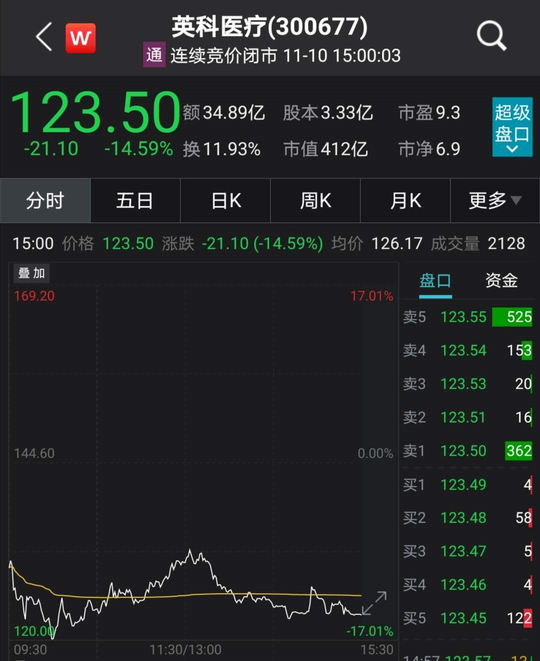 英科醫(yī)療最新動(dòng)態(tài)更新??