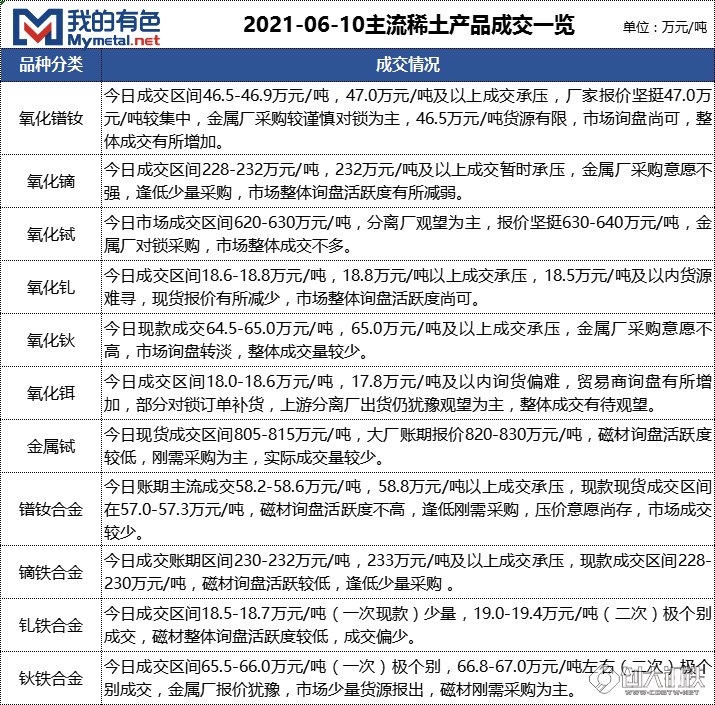 稀土市場最新動態(tài)揭秘，小巷中的隱秘寶藏與行業(yè)動態(tài)速遞