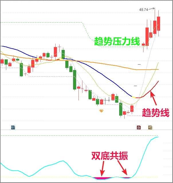御銀股份股票，探索金融科技潛力，關(guān)注金融科技發(fā)展動(dòng)向