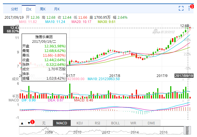 雅居樂股票投資指南，全面了解雅居樂股票及投資步驟