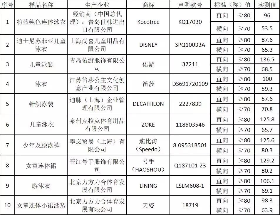科技重塑時(shí)尚，最新泳裝表實(shí)引領(lǐng)未來生活新紀(jì)元體驗(yàn)