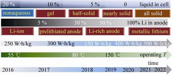 固態(tài)電池技術(shù)最新進(jìn)展，小巷深處的綠色能源革新探索