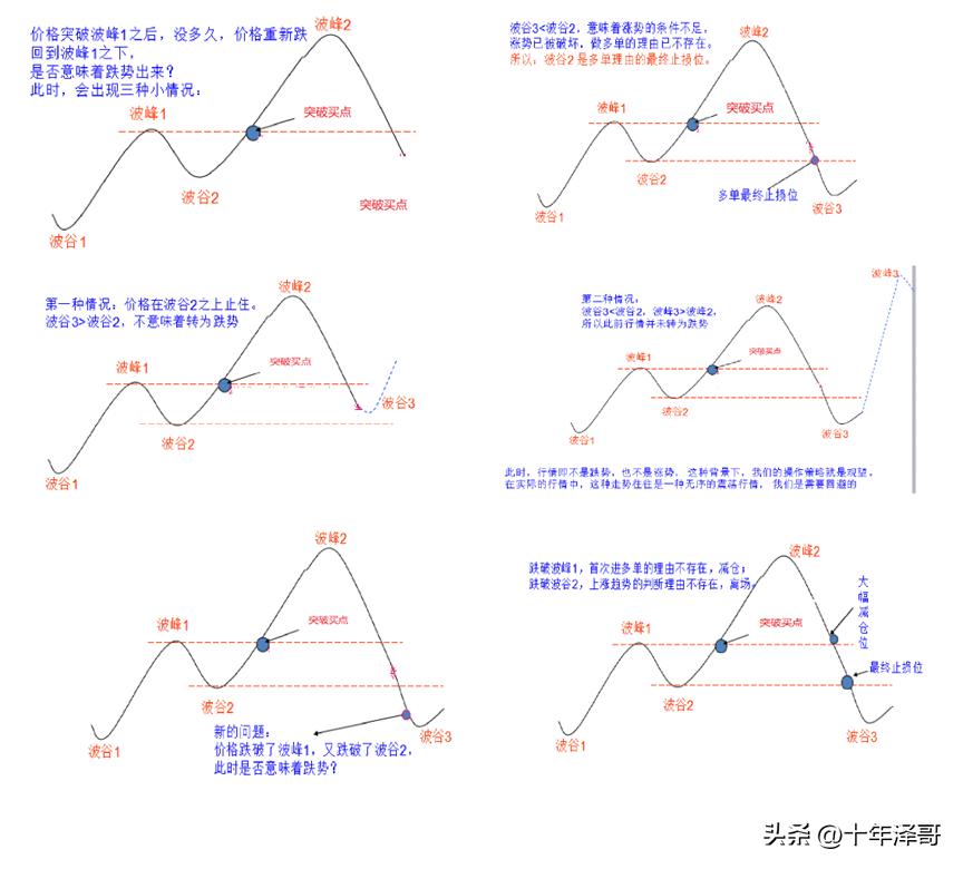 股票網(wǎng)格交易策略深度解析與探討
