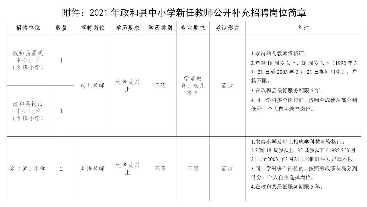 政和招聘信息深度解析與個(gè)人選擇立場探討