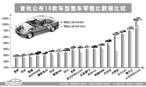 最新零部件比較，洞悉優(yōu)劣，助力設(shè)備升級(jí)選擇