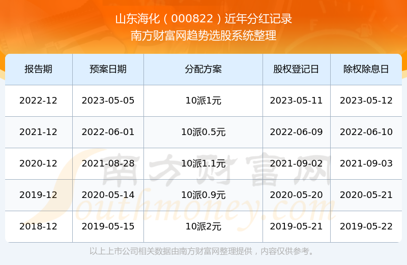 山東?；善毙星榻馕觯鹄酥R(shí)海洋，實(shí)現(xiàn)投資夢(mèng)想之路