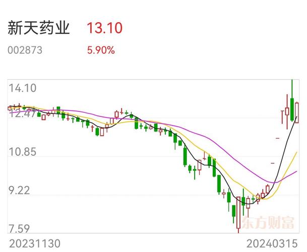 天藥股份股票股吧，探尋股市中的溫暖日常