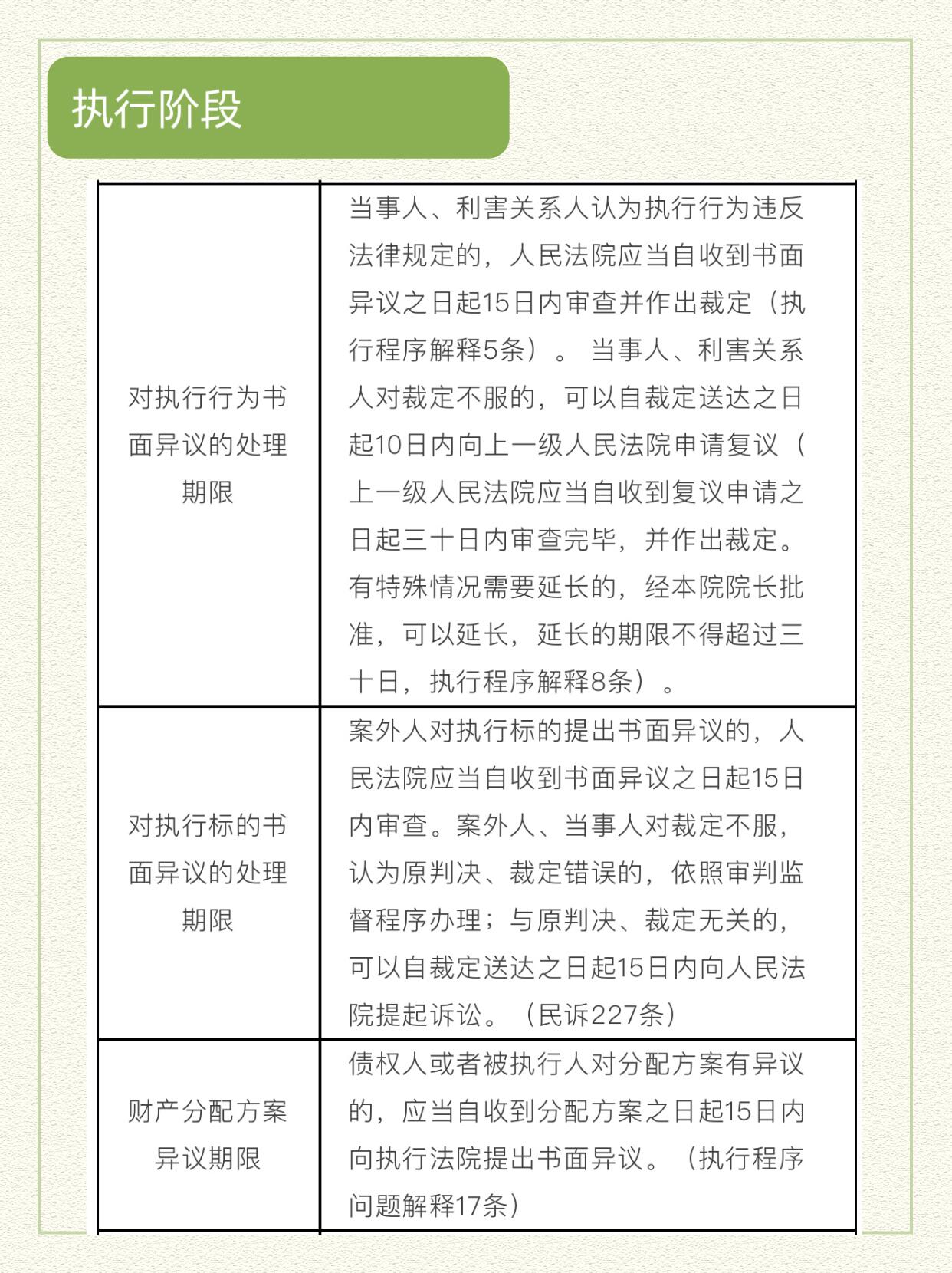 最新民事時效規(guī)定詳解與解析