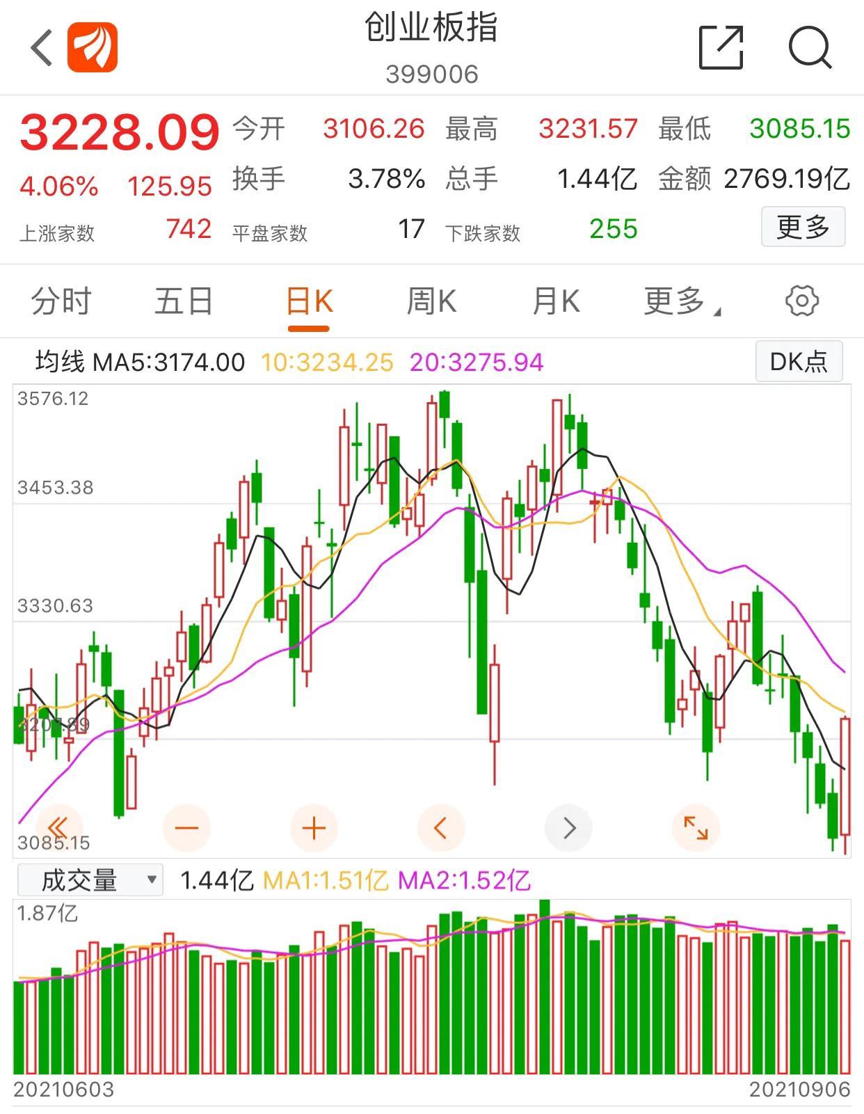 國際股票指數(shù)行情深度解析，背景、事件與地位影響