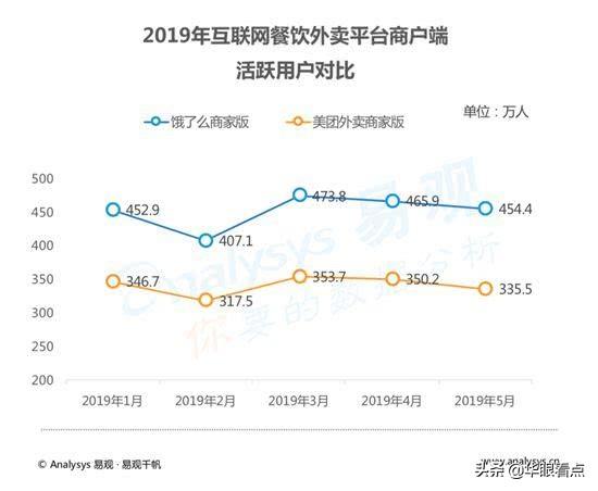 餓了么商家版最新版，小店的日常運營與友情的溫馨體驗