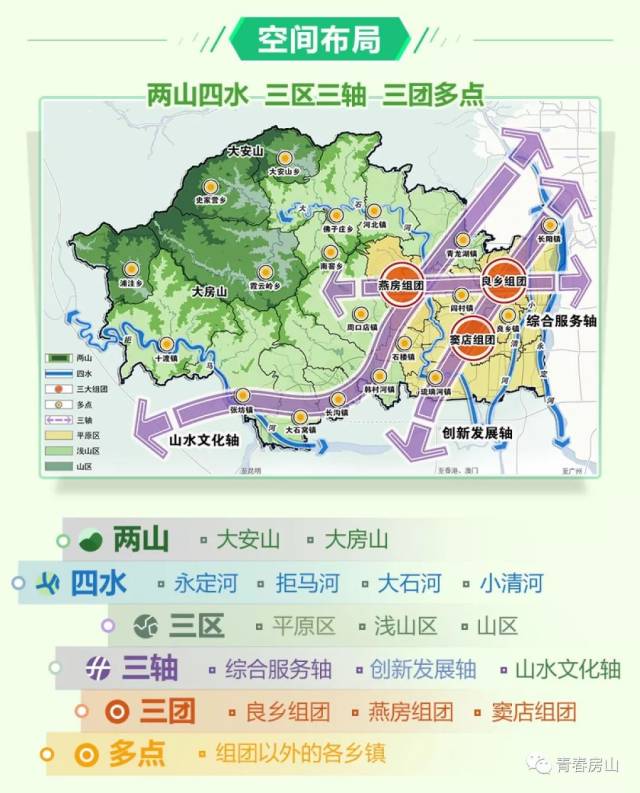 北京房山規(guī)劃最新動態(tài)揭秘，最新規(guī)劃與進展速遞