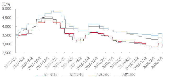 預(yù)焙陽極價格，科技驅(qū)動新潮流，引領(lǐng)未來趨勢