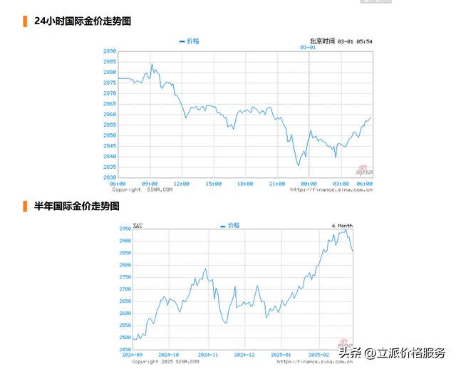 洞悉黃金市場走勢，今日黃金最新價格2025解析