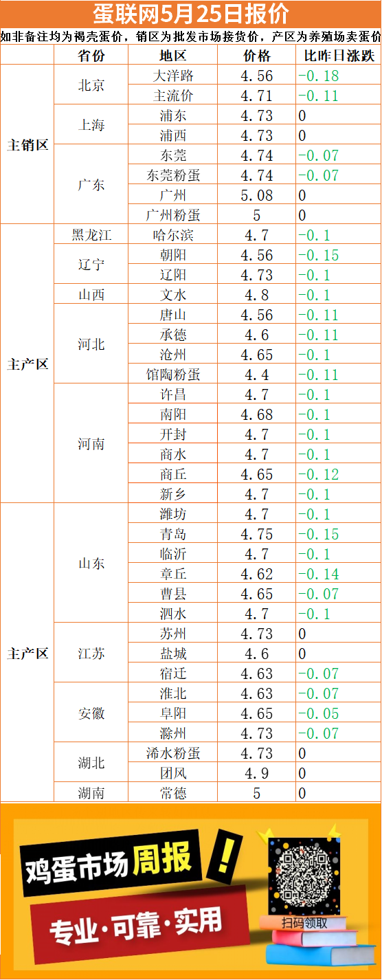 禽病網(wǎng)今日雞蛋價格行情分析與趨勢預(yù)測