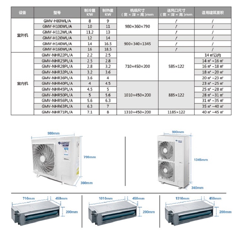 格力最新中央空調(diào)型號引領(lǐng)舒適家居潮流！