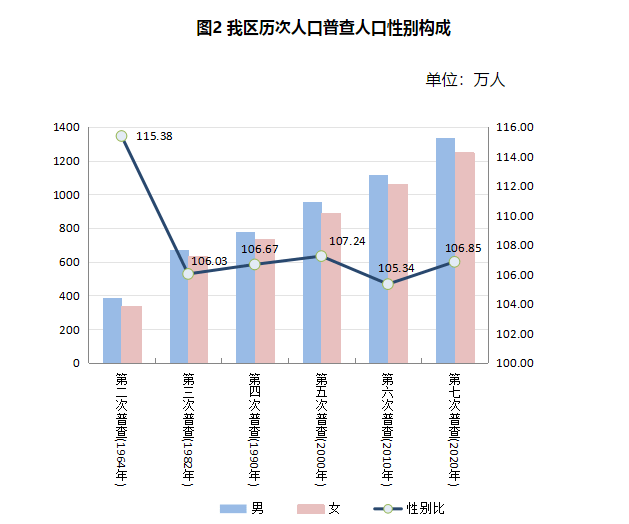 永善人口數據最新更新概況
