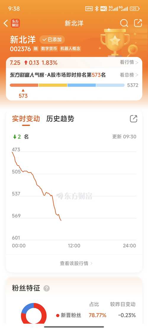 新北洋股票股吧深度解析與觀點闡述全解析