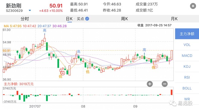 新合成股票，概念、優(yōu)勢與挑戰(zhàn)解析