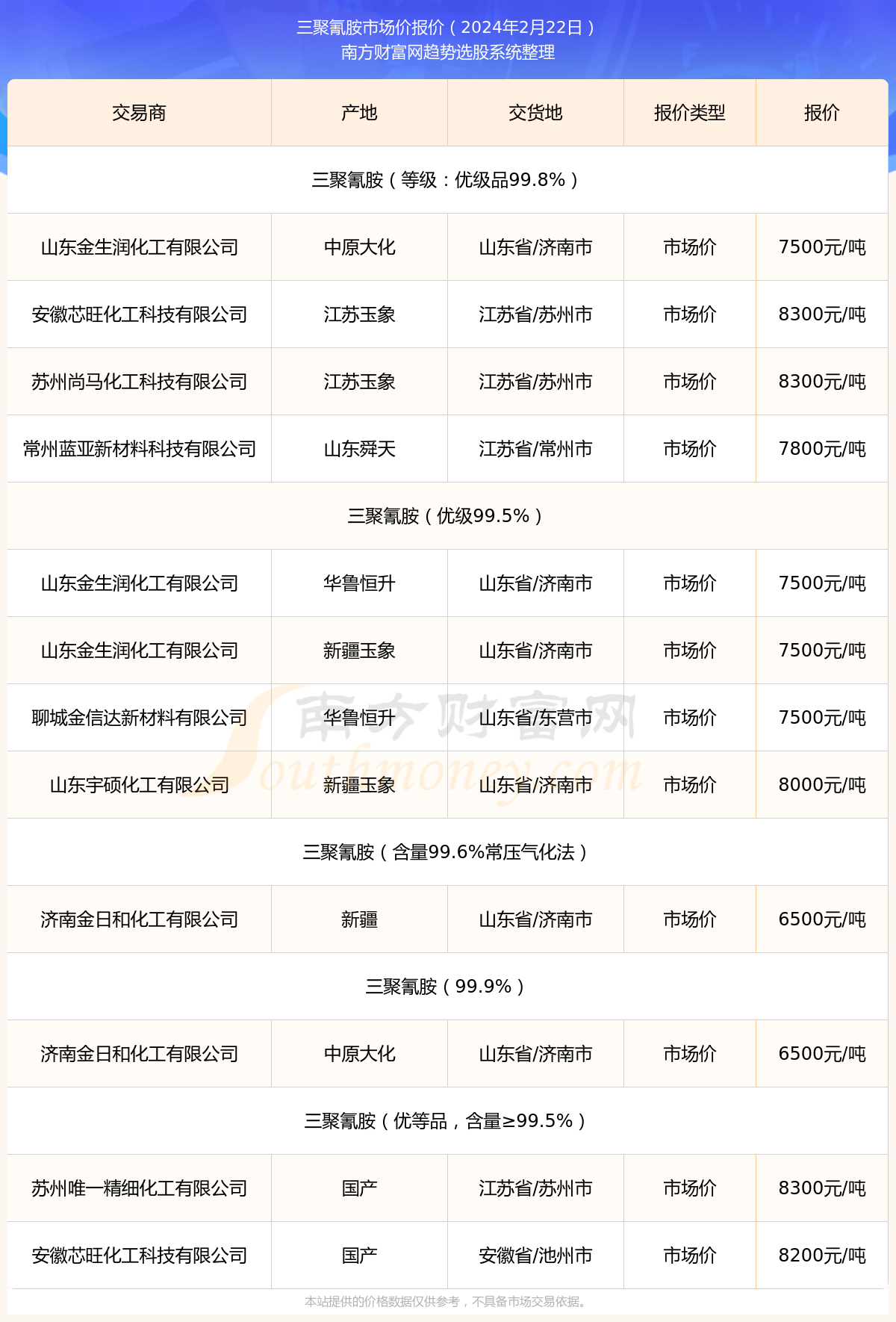 三聚氰胺行情詳解，從初學(xué)者到進階用戶的操作指南