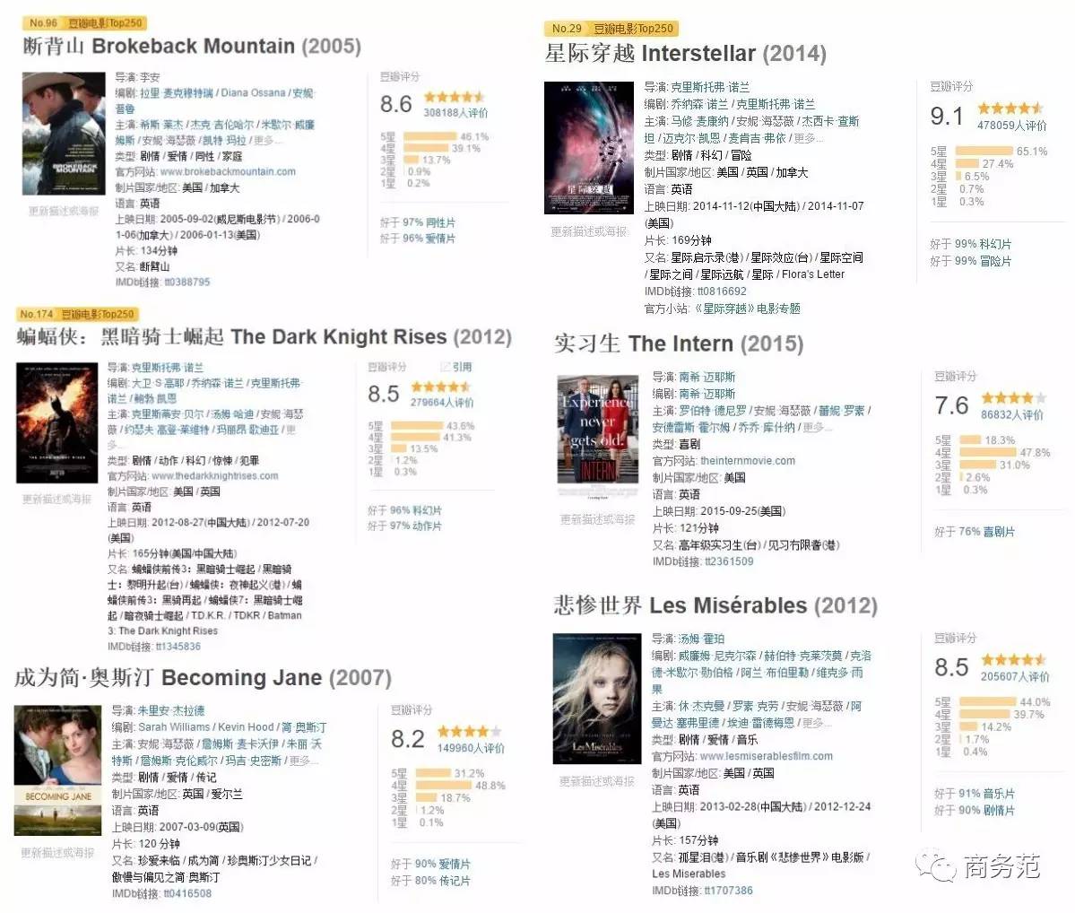 最新豆瓣評分揭曉，查看并理解豆瓣電影評分的詳細步驟指南