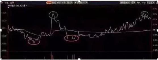 股票成本降低之道，自我成長的勵(lì)志之旅
