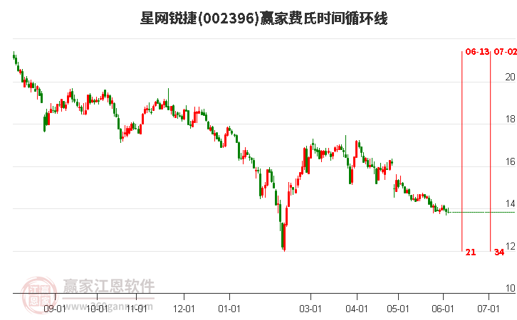 星網(wǎng)銳捷股票行情下的心靈探索，自然寶藏與寧靜之旅