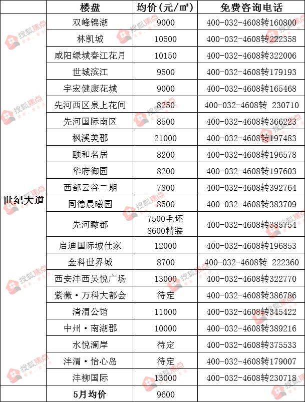 咸陽(yáng)房?jī)r(jià)最新動(dòng)態(tài)，科技重塑居住夢(mèng)想，智能生活觸手可及